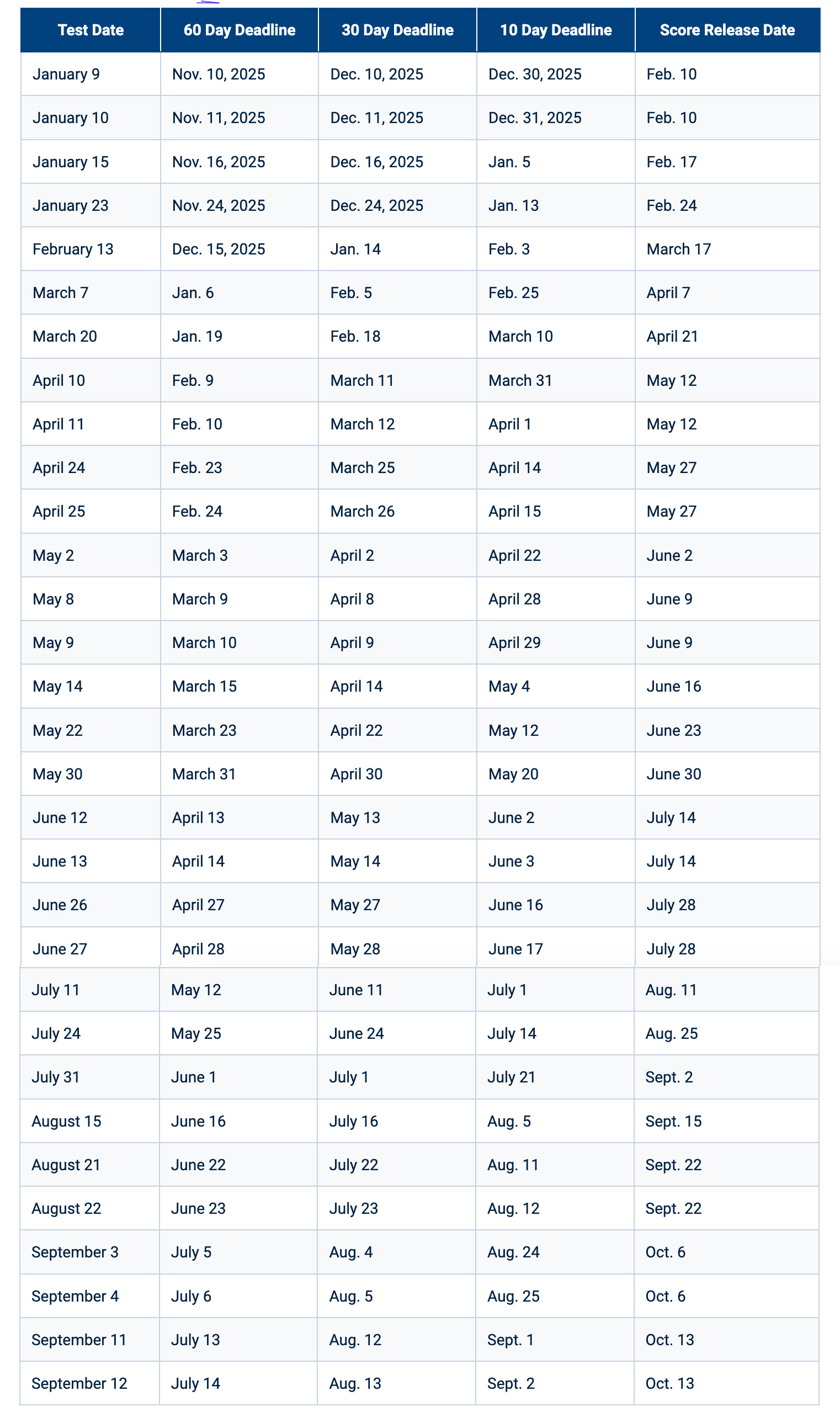 MCAT Schedule 2026
