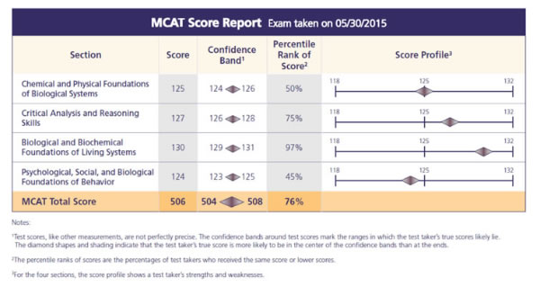 md phd programs mcat scores